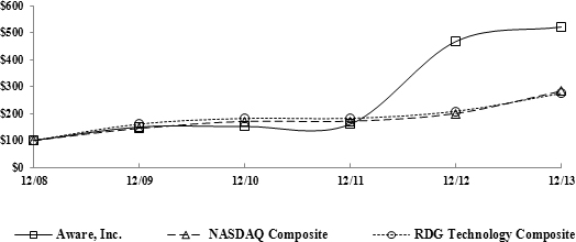 (graph)