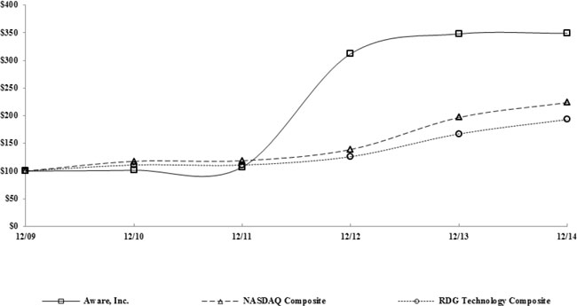 LINE GRAPH