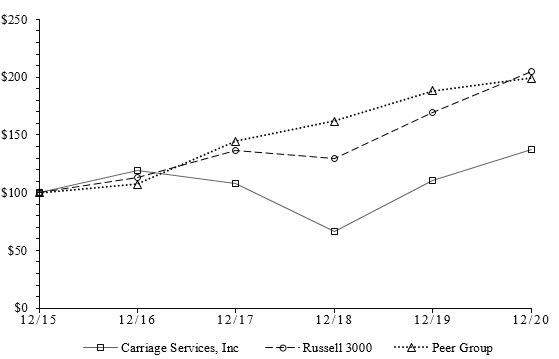 csv-20201231_g1.jpg