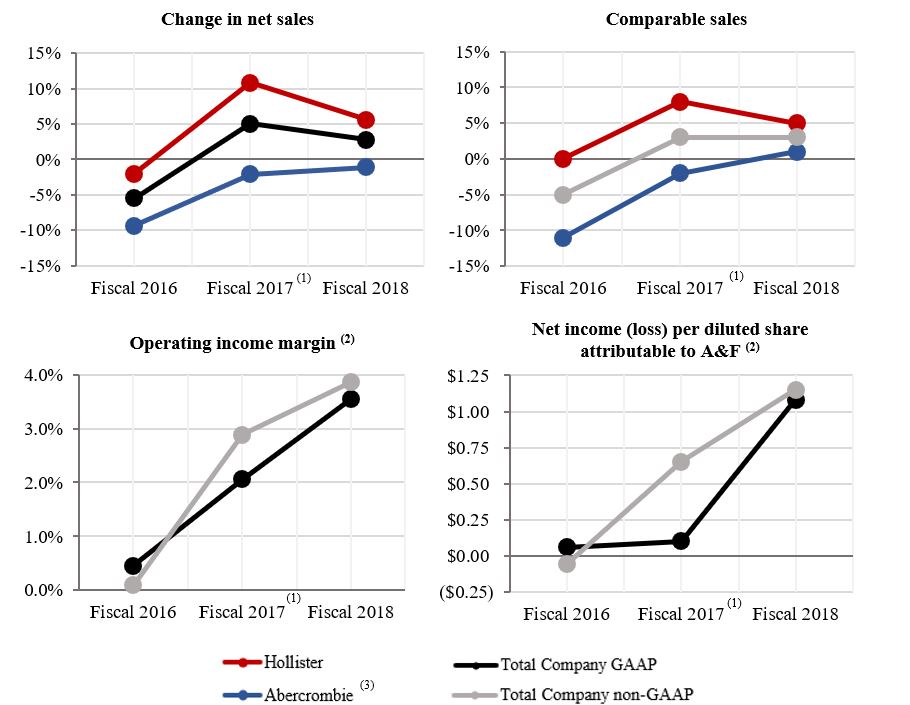 mda3yearperformancegraphs201.jpg