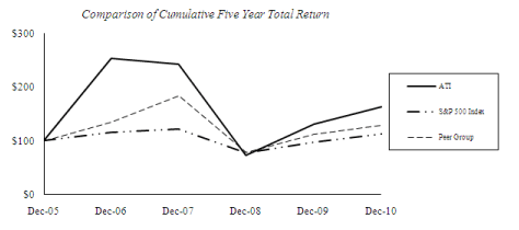 (Progress Graph)