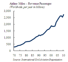 (PERFORMANCE GRAPH)