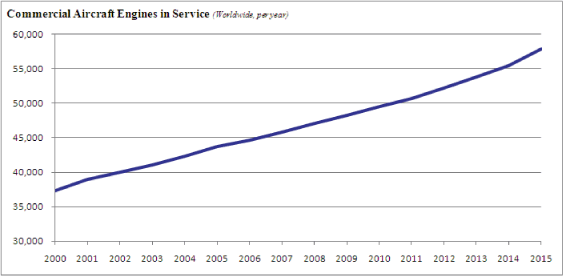 (PERFORMANCE GRAPH)