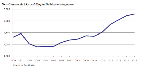 (PERFORMANCE GRAPH)