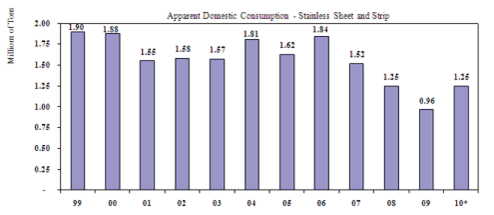 (PERFORMANCE GRAPH)