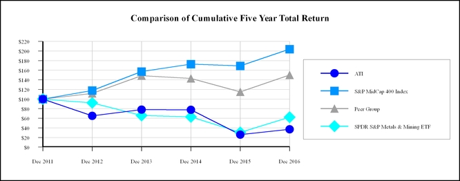 atify201410_chart-06350a03.jpg