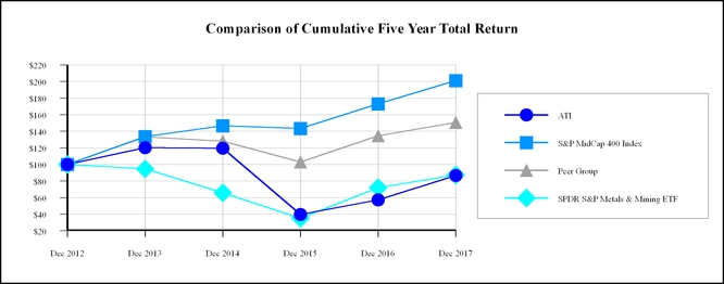 chart-4a9961fe93225157934.jpg