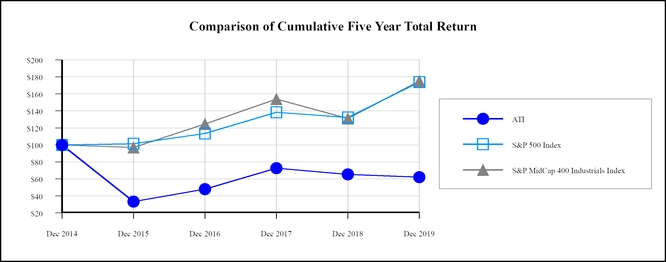 chart-7518d39cc511561a83b.jpg