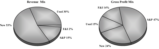 (PIE CHART)