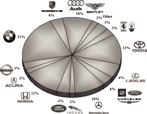 (PIE CHART)