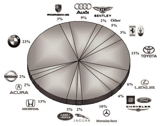 (PIE CHART)