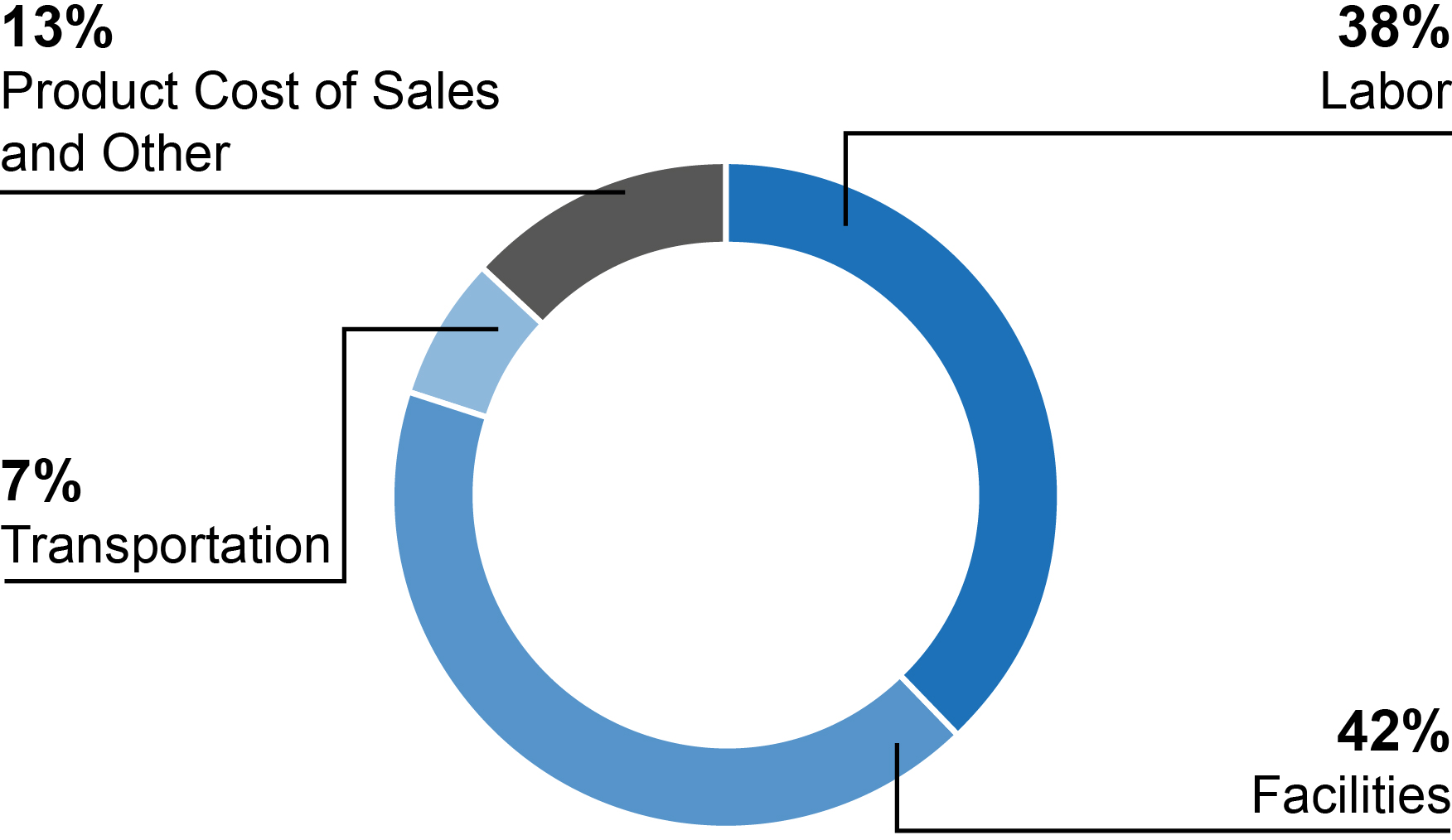 pg27-pie_costofsales.jpg