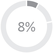 piechart_ceoneocompensationbreakdown2_pie_Base Salary1.jpg