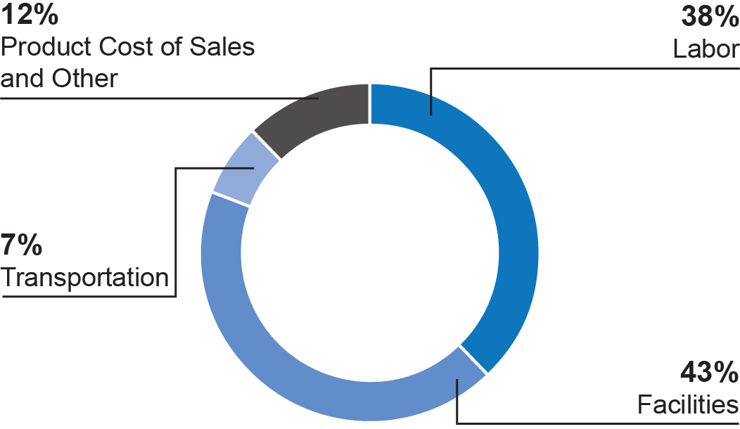 piechart_costofsales.jpg