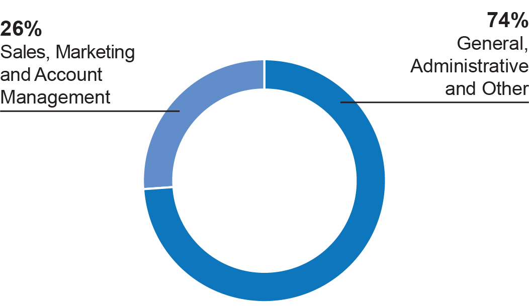 piechart_sgaexpenses.jpg