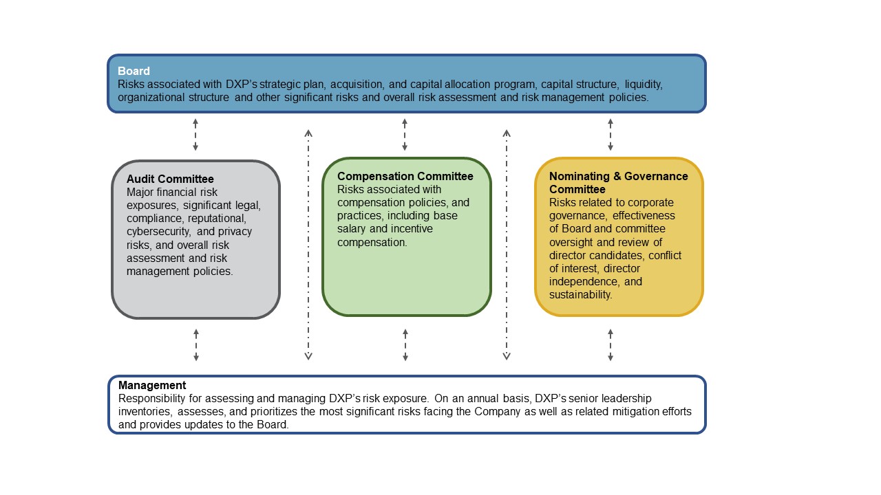 Proxy Chart.jpg