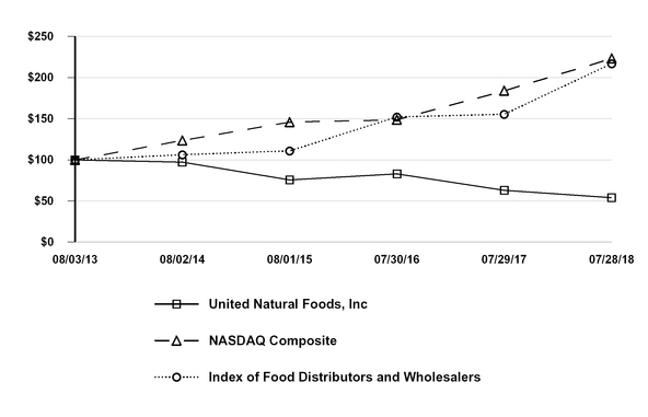 chart-08b4a82e228552fcae8.jpg