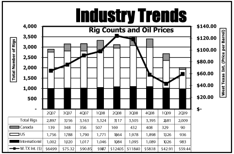 (BAR GRAPH)