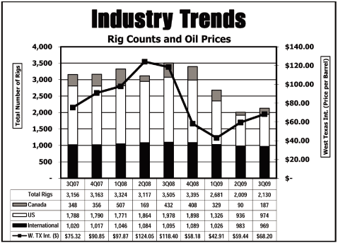 (GRAPH)