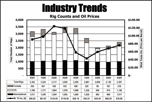 (INDUSTRY TRENDS LOGO)