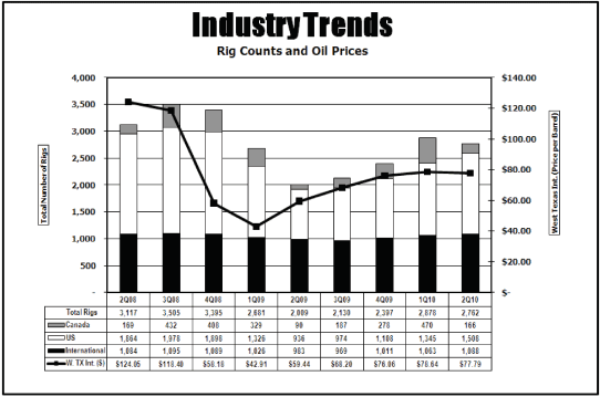 (GRAPH)