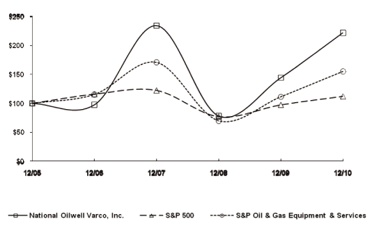 (LINE GRAPH)