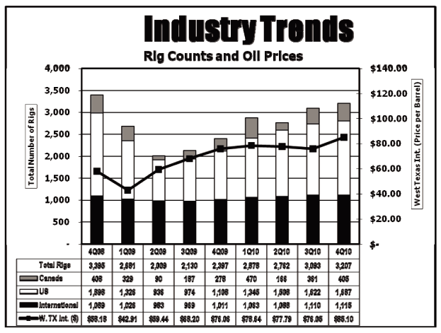 (LINE GRAPH)