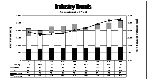 (BAR CHART)