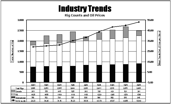 (BAR GRAPH)