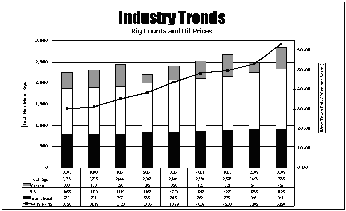 (PERFORMANCE GRAPH)