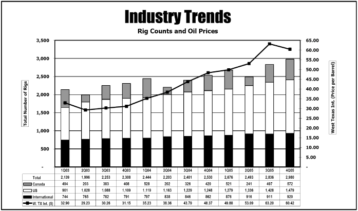 (BAR CHART)