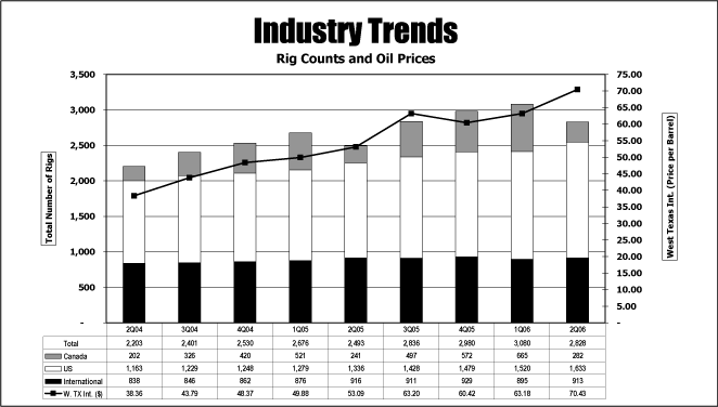 (BAR CHART)