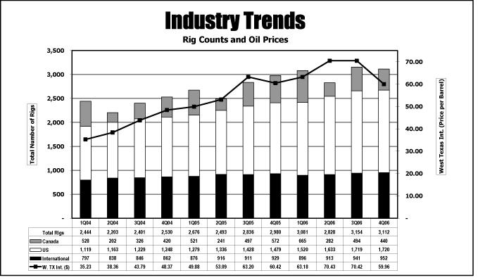 (BAR CHART)