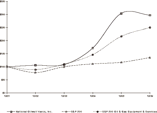 (PERFORMANCE GRAPH)