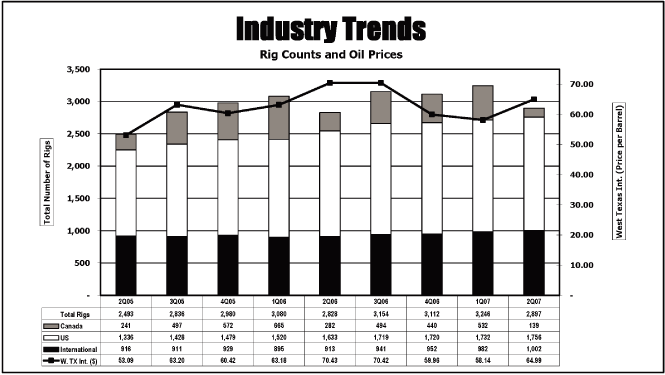 (BAR CHART)