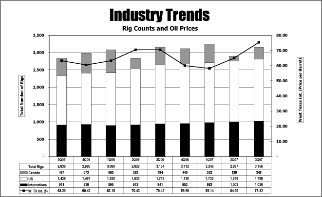 (BAR CHART)