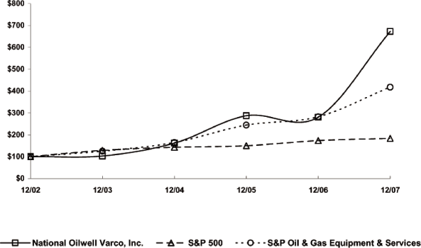 (GRAPH)