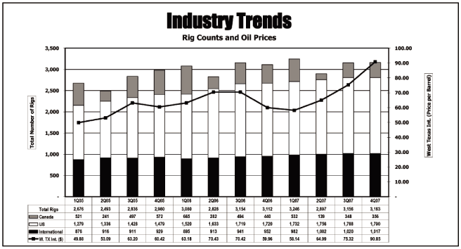 (BAR GRAPH)