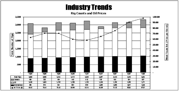 (PERFORMANCE GRAPH)