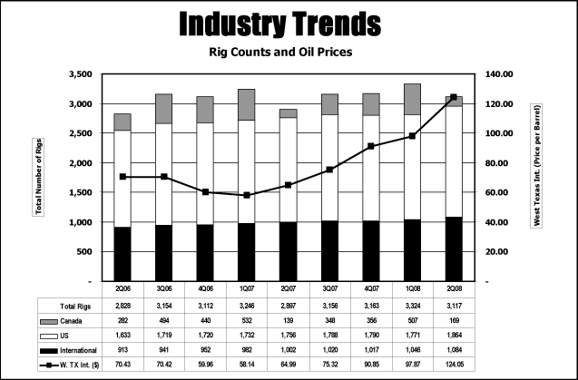 (LINE GRAPH)