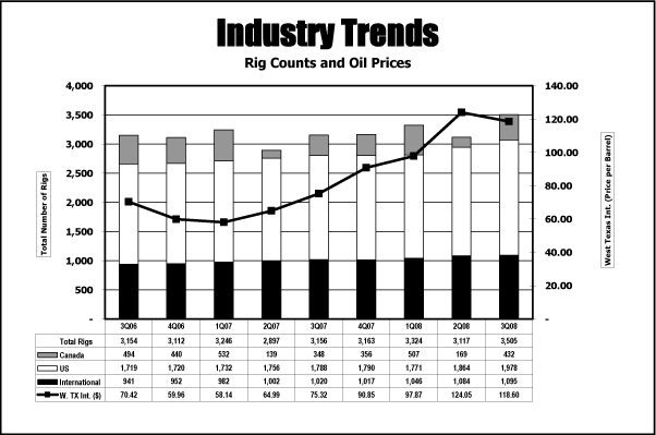 (LINE GRAPH)