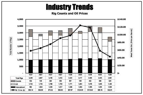 (INDUSTRY TRENDS GRAPH)