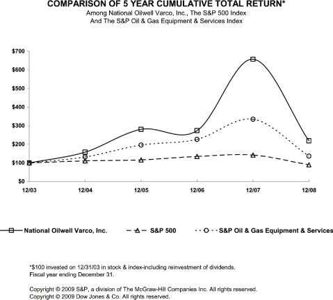 (PERFORMANCE GRAPH)