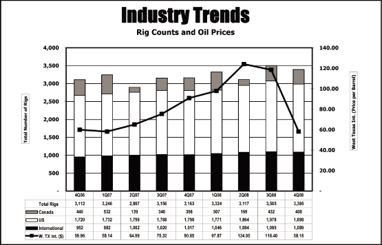 (BAR GRAPH)