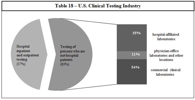 clinicaltestingindustry.jpg