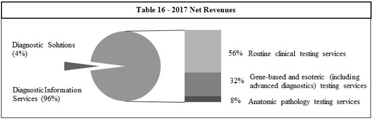 table16netrevenuesa04.jpg