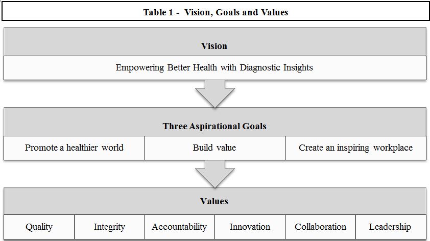 visiongoalsvaluesa02.jpg