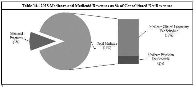 table14medicaremedicaid.jpg