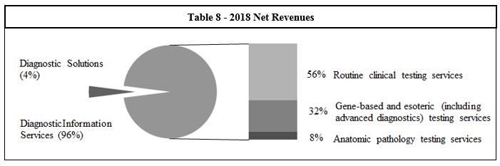 table8netrevenues.jpg