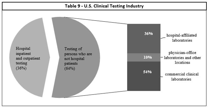 table9usclinicaltestingindus.jpg